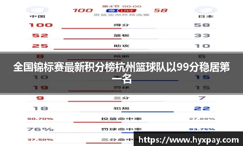 全国锦标赛最新积分榜杭州篮球队以99分稳居第一名