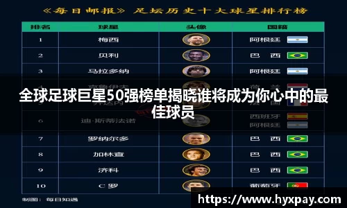 全球足球巨星50强榜单揭晓谁将成为你心中的最佳球员