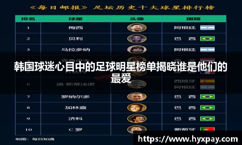 韩国球迷心目中的足球明星榜单揭晓谁是他们的最爱